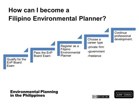 How to Become a Filipino Environmental Planner.